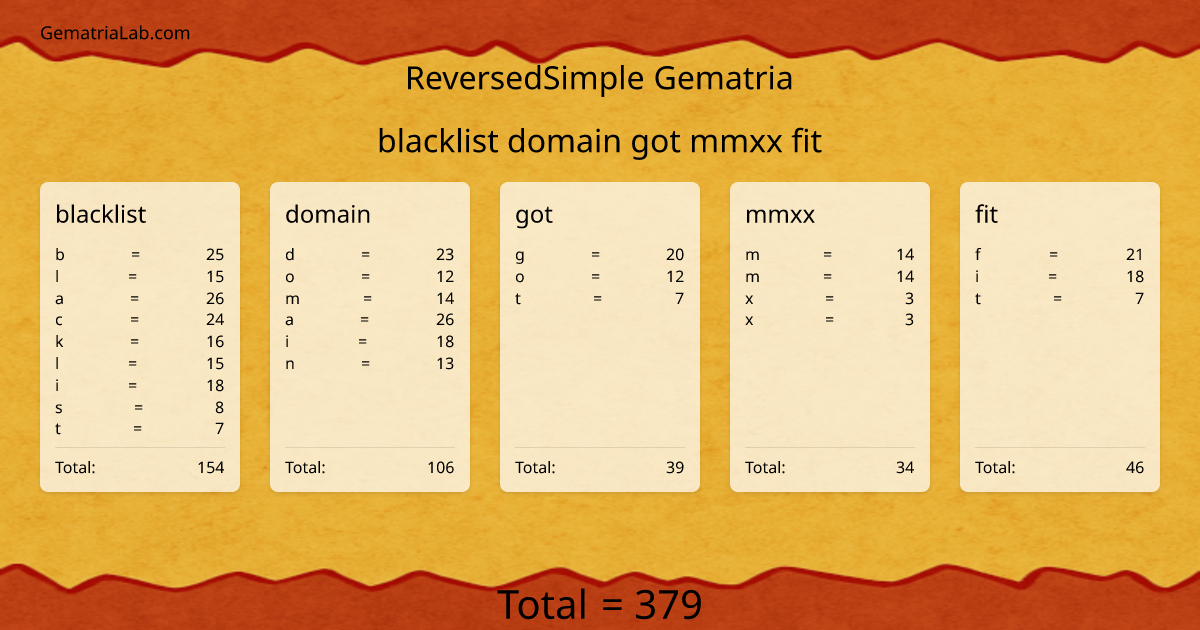 blacklist domain got mmxx fit in reversedSimple Gematria